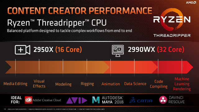 AMD Threadripper 2990WX – 32 CPU jader v testu