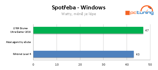 Testy herních sestav za 40 tisíc: LynX Grunex UltraGamer 
