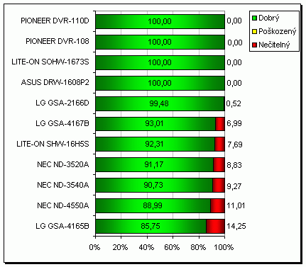 SHW-16H5S - nový kousek ve stáji LITE-ON