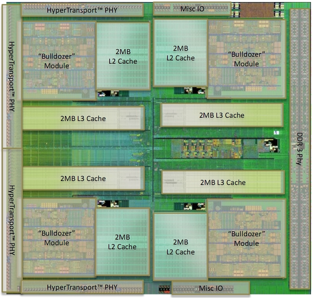 Nárůst výkonu CPU za posledních 11 let – AMD vs. Intel 