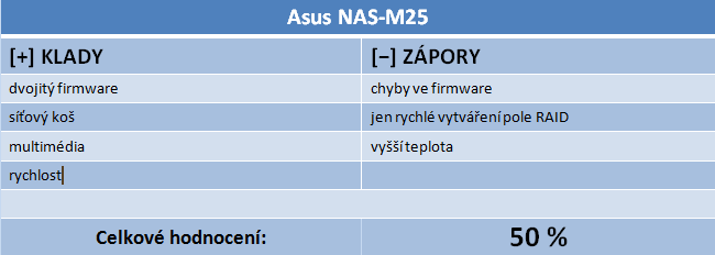 Asus NAS-M25 – vůbec první úložiště od Asusu