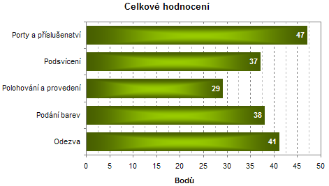 Jak budeme testovat LCD monitory aneb kde už lidské oko nestačí