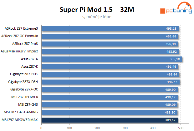 MSI Z97 MPOWER MAX AC: s Intel Z97 pro Haswell Refresh