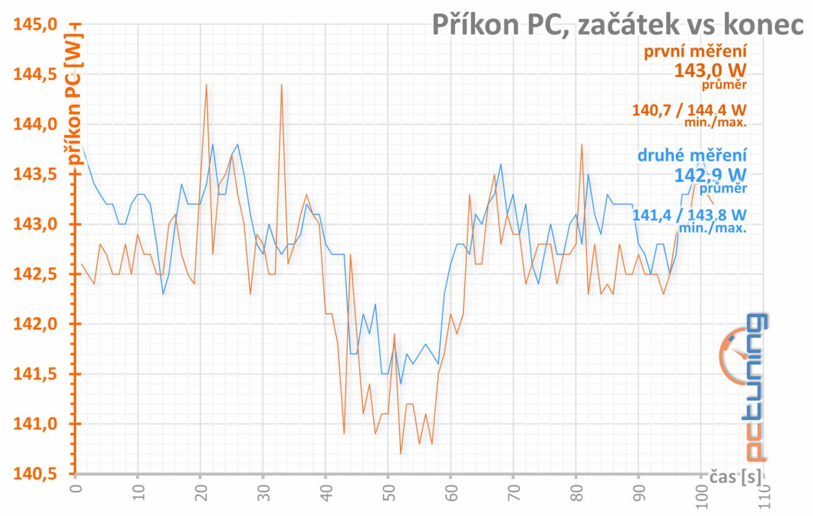 MSI Radeon RX 550 Aero ITX vs Asus GeForce GT 1030