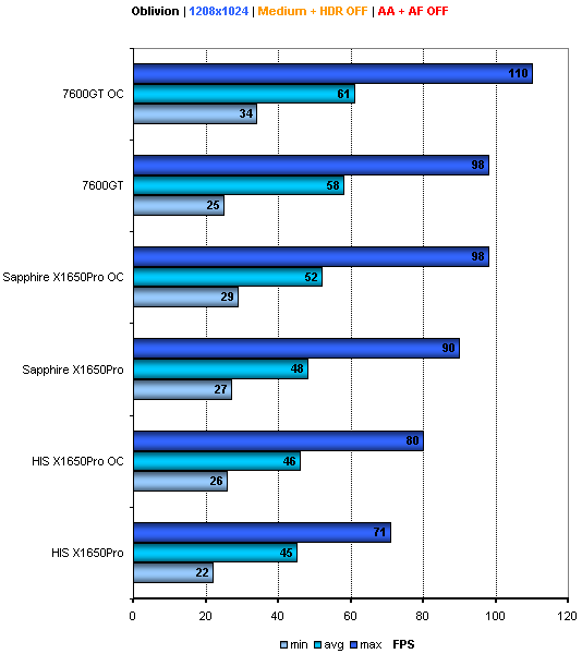 X1650Pro AGP s DDR3 - 7600GT Killer?