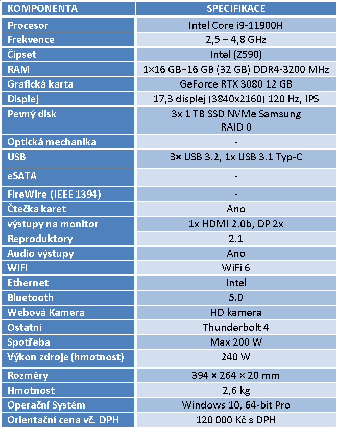 ASUS Zephyrus S17: Intel zpět na vrcholu mobilního výkonu