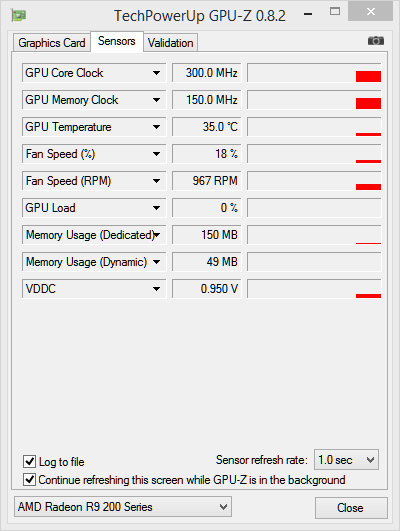 Co za šest tisíc: 2× Gigabyte GTX 960 vs. MSI R9 280 Gaming