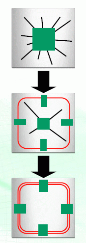 různé sběrnice - shora:Crossbar - R420, G70, G80, RV515...asymetrická (Ring-Bus + Crossbar) - R520, RV530, RV570, R580...symetrický Ring-Bus - R600