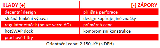 Enermax Fulmo – průměr v kategorii mainstream