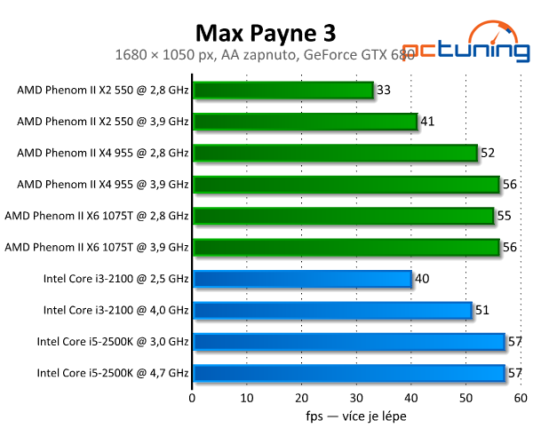 Max Payne 3 — Krásná střílečka s vysokými nároky