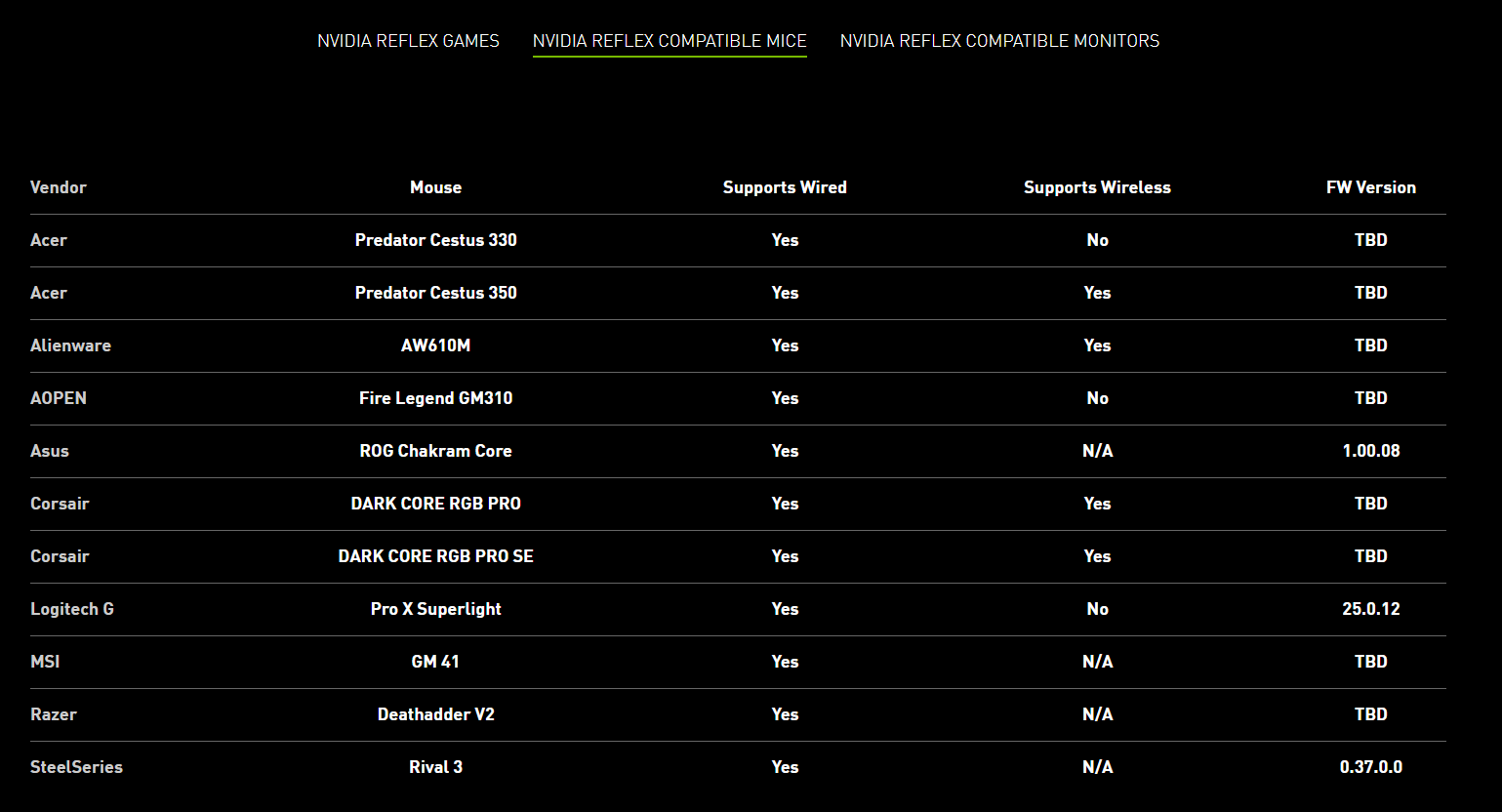 Když ani vyšší fps nestačí: Nvidia Reflex pro zkrácení odezvy