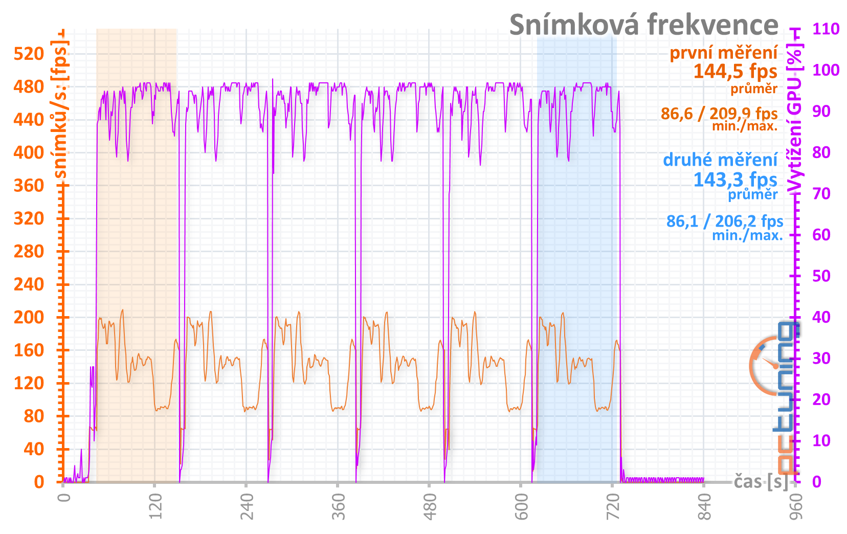 MSI GeForce RTX 3090 Gaming X Trio: Pro šílence fakt něco