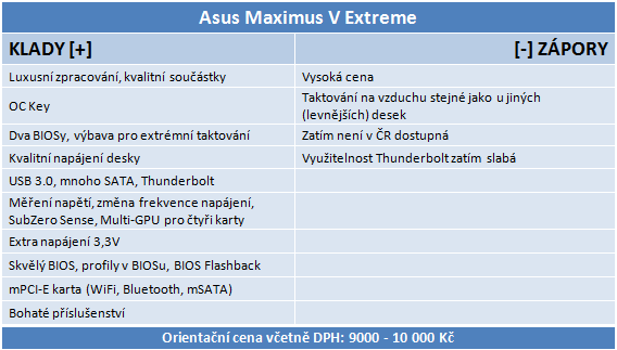 Asus Maximus V Extreme – nejlepší deska pro LGA 1155