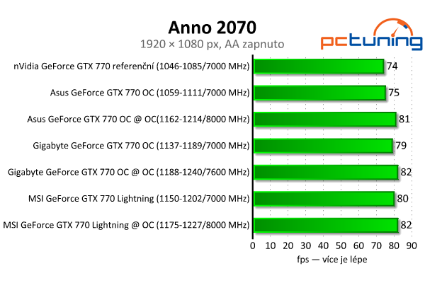 Srovnání GeForce GTX 770 — Asus vs. Gigabyte vs. MSI