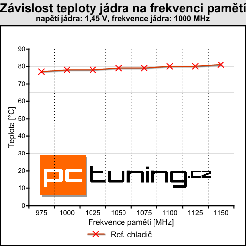 AC Accelero Twin Turbo PRO — tichý vždy a všude