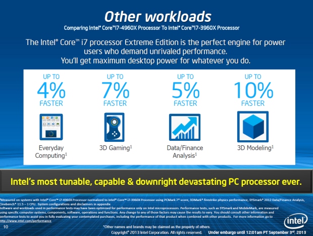 Nejvýkonnější z výkonných – Intel Core i7-4960X