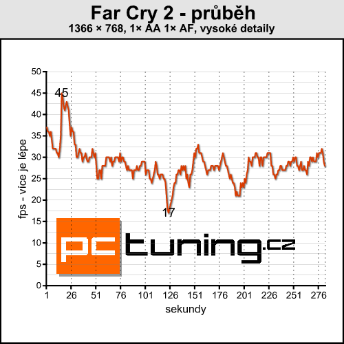 Asus N51VN - na hraní a zábavu