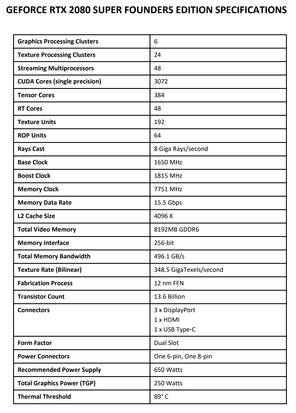 Test Nvidia RTX 2080 Super a MSI RTX 2080 Super Gaming X