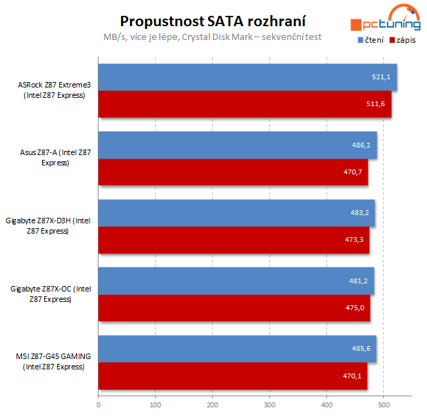 Test čtyř desek Intel Z87 včetně měření termokamerou II.