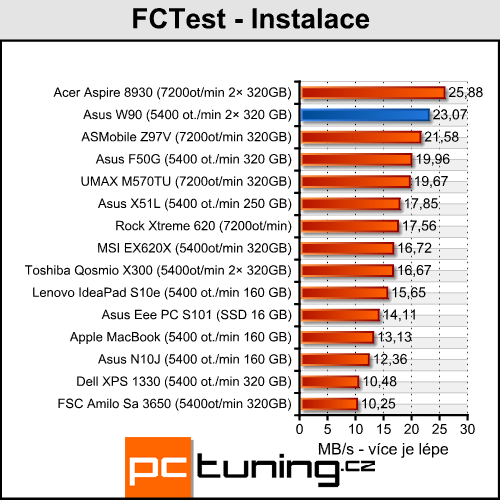 Asus W90 - Radeon HD 4870 X2 v notebooku