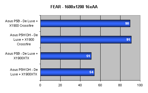 Duel čipsetů pro Intel Core 2 Duo - 975X versus P965