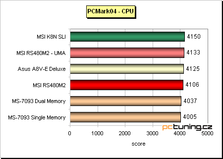 VIA K8T890 (Asus) + prodejní verze desky s ATi Xpress 200 (MSI) aneb PCIe pro AMD