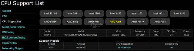 Specifikace procesoru AMD Ryzen 3 1200 odhaleny