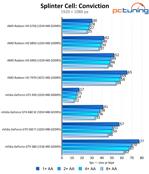 Antialiasing — teoretický i praktický test vyhlazování hran