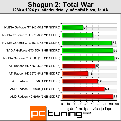 Shogun 2: Total War — strategie s enormními nároky