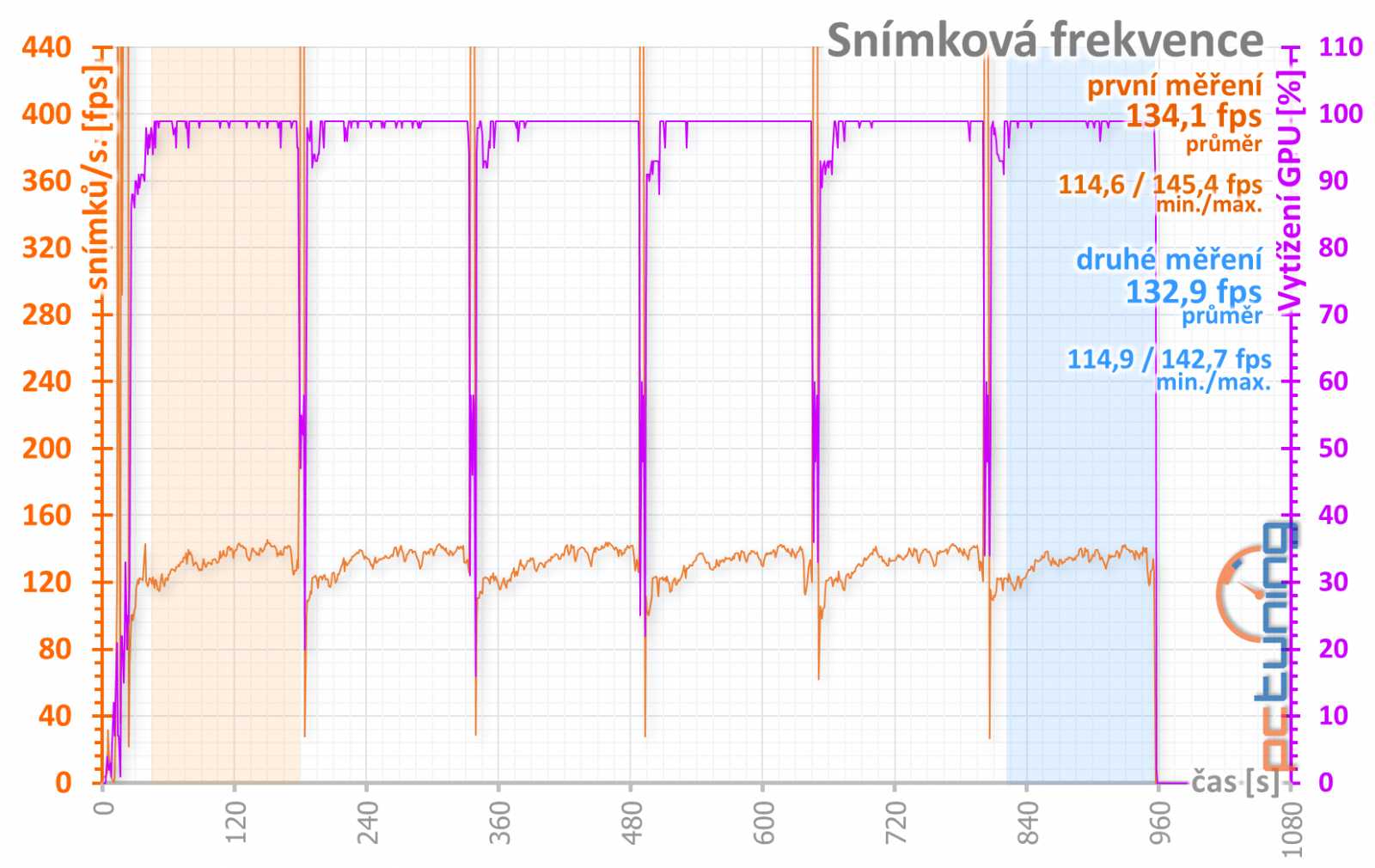 Test Asus ROG Strix RTX 2080 O8G: výkon i bez špuntů v uších