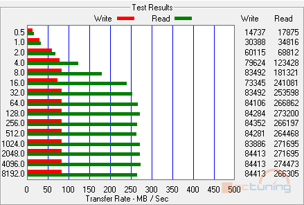 Velký test SSD disků – přehled patnácti 60-80GB modelů