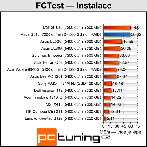 Asus G51J — Notebook s 3D displejem