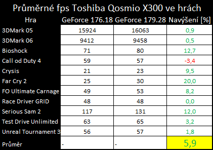 GeForce 179.28 - (r)evoluční mobilní ovladače?