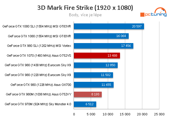 Asus G752VS: výkonný herní notebook s GTX 1070