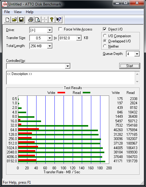 Velký srovnávací test USB 3.0 flash disků s kapacitou 64 GB