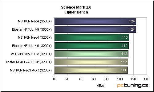 Biostar NF4UL-A9 - základ ve jménu nForce4 Ultra v kombinaci se slotem XGP (AGP karty)