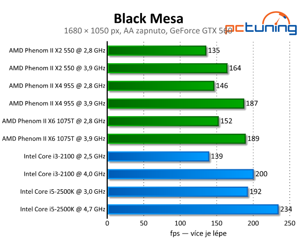 Black Mesa — legendární Half-Life s parádní grafikou