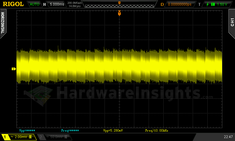 Corsair SF600: 600W semi-pasivní zdroj formátu SFX 