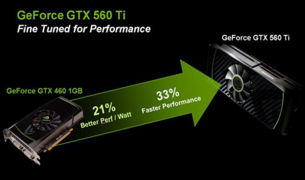 Nvidia GeForce GTX 560 Ti - představení budoucí legendy?