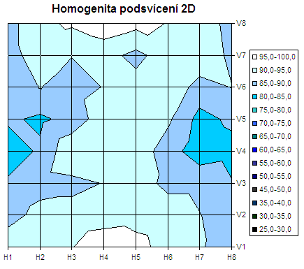 19 palců v testu aneb sedm konkurentů v přímém souboji - část 2.