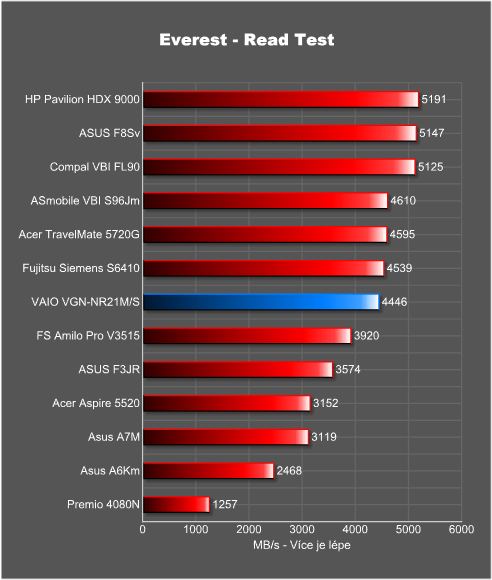 Sony VAIO VGN-NR21M/S - pokud chcete být styloví