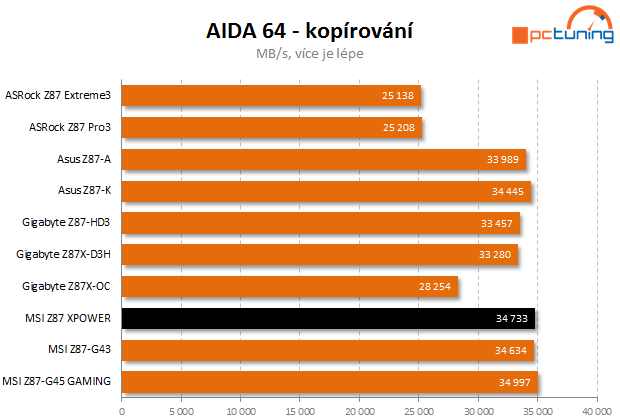 Lahůdka od MSI – návrat řady XPOWER ve velkém stylu