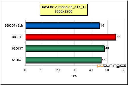 Dvě grafické karty bok po boku - nForce 4 SLI v praxi