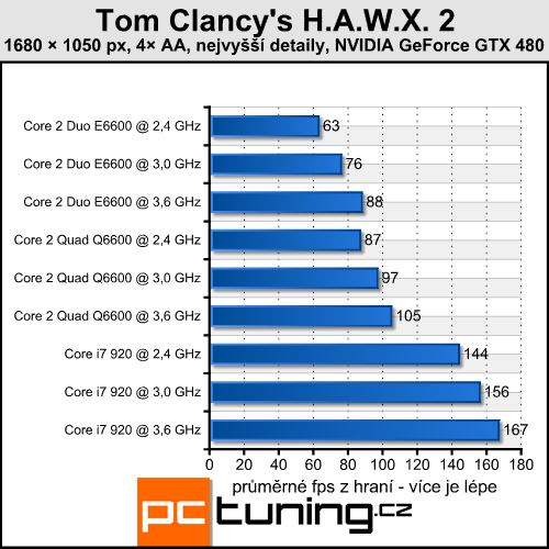 Tom Clancy´s H.A.W.X. 2 — nenáročný simulátor