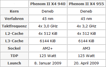 Nové Phenomy II X4
