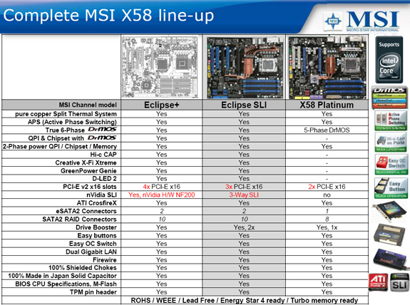 MSI Eclipse a hardwarové SLI