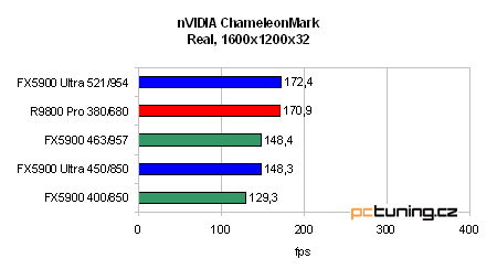 GeForce FX 5900 Ultra od ASUSu - nejvýkonnější grafika?