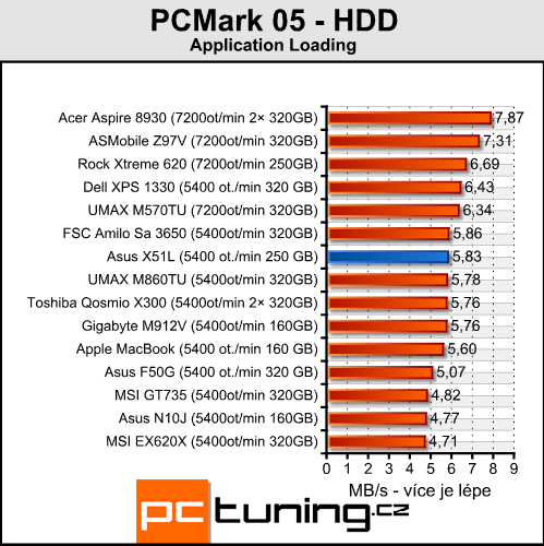 Asus X51L - solidní notebook za lidovku