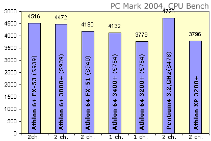 AMD Athlon XP, 64, FX - rozdíly mezi jednotlivými typy