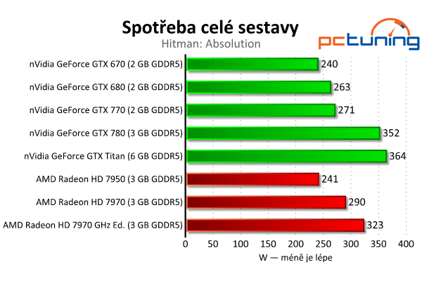 nVidia GeForce GTX 770 aneb „GTX 680 OC za desítku“